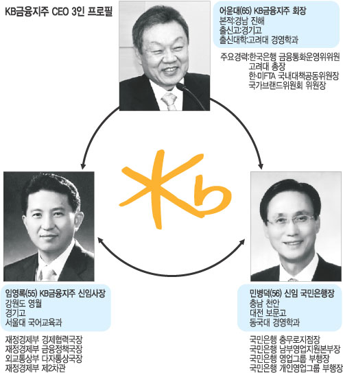 KB ﰢ롯 ١ Ƿ½Ǽ ȸ+ +   