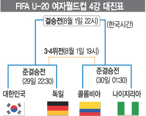 U-20 š ߽ 31  ذ   