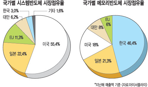 ý ݵü ȭ 50% ǥ  