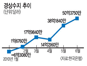  50޷ 2010 ִ ڡ     3° Ը  