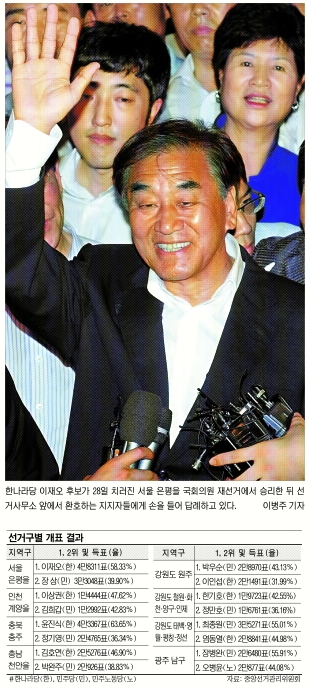 53 樾н¡ ڡ  ȭ ȯ  