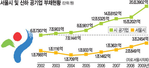  7000, ī  ҹ 롱 ȸ,  츲 ź   