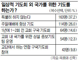 ѱȸ 56.5%   帰١  