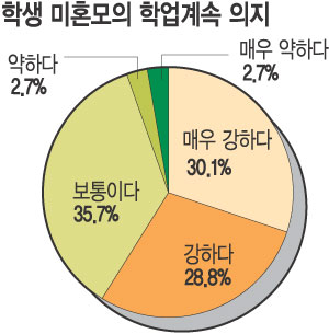 л ȥ 85%  о ߵ ⡦  73 ù   