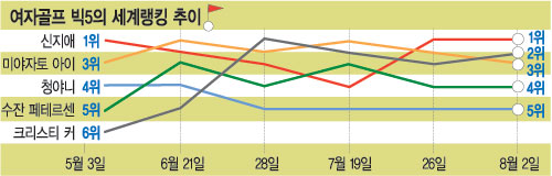 LPGA      5  1   ο ġ  