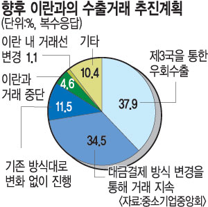  56% ڸ, ̶  ء 10  3  ߴ  