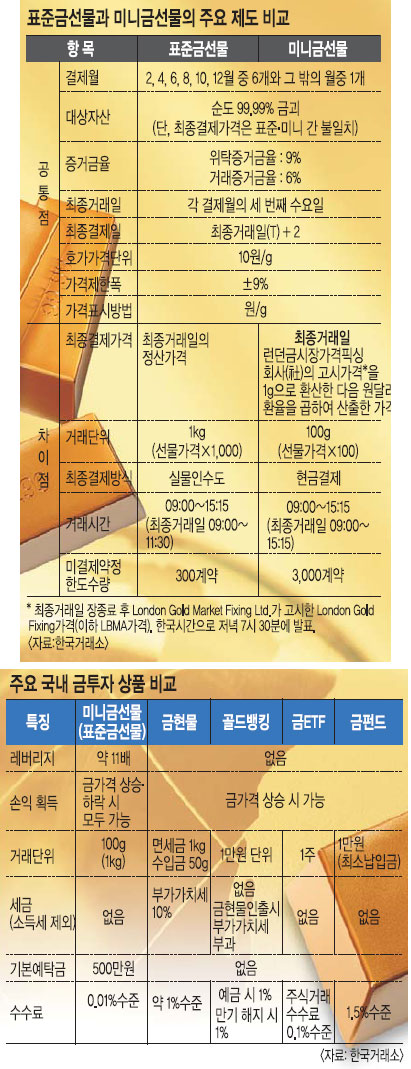 ̴  塯 ƽó? 9 13Ϻ 1 ŷ 1100g, Ҿ    