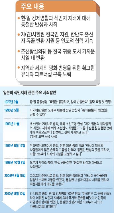 [日 강제병합 사죄담화] “한국인” 직접 언급 진일보… 불법성 거론안해 ‘반쪽’ 기사의 사진