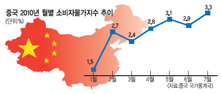 , 7 · 3.3% 21 ְġ  