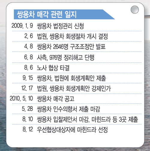 ֿ, ε  ȸ 켱    