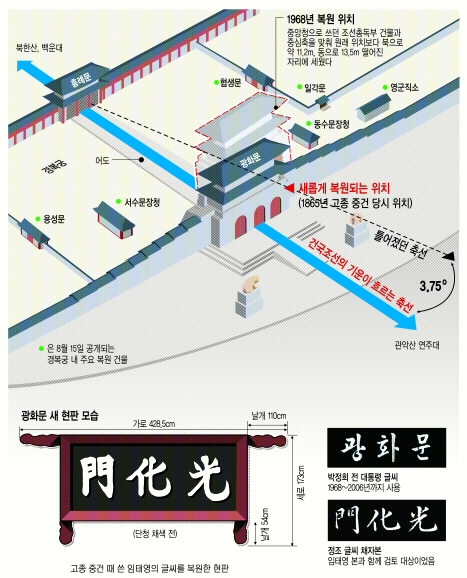 ȭ  ޶ ڸ ã  츮   뿪  
