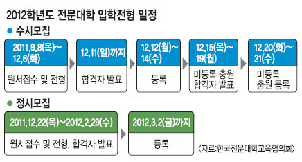 뵵 2012г⵵  ߰   