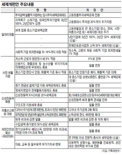 [2010 ] 1   1000 װ   