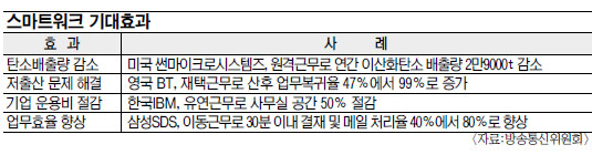 KT Ʈũ ô롦  Ӽ   