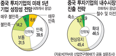  츮   ¡ 泻 ȯ  