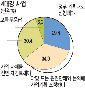 [MB ȯ ] 4밭 ݴ뿩 65% е 29%  ȹ   