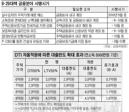 [829 ε å] ҵ 5000  9¥ Ʈ  졦 ѵ 2900045000  
