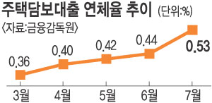 [829 ε å] ô㺸   ִ롦 ü 14  ְ  