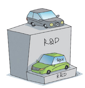 [ī]  1  R&D ڡ  β  