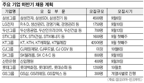13050 14 ׷켭 ο  ̴´  