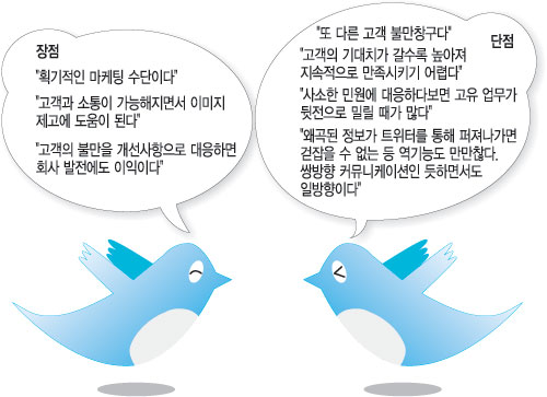  ȿ Ȯѵ ϸ Ҹâ   twitter Ρ  