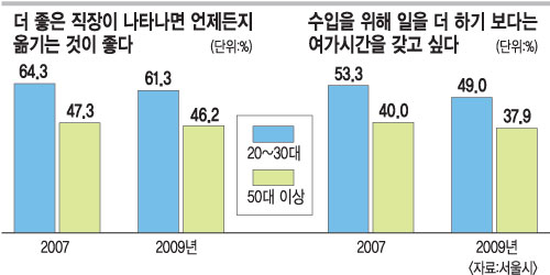 2010      