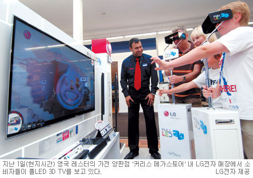  LG귣塯 α⡦ ̾ û? LG 3D TV ҡ  