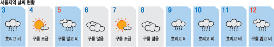 롭롭롯 ָ  帶?  