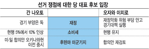  ִ ǥ 漱 D-1  Ѹ 켼  