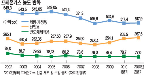 2010 ű  ߴµ 롯 󵵴 ְġ   ̽͸  