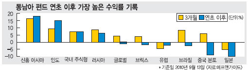  ݵ Ρ ε  2010 ͷ 18%   