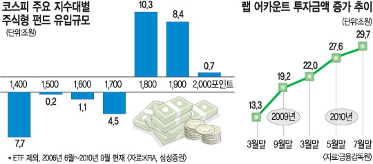  뷮ȯ ݵ ݶ ְ 1800   Ǯ ϵ 2   