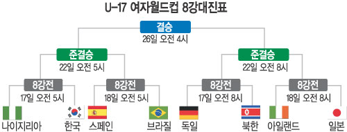 U-17 ౸      ١  