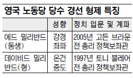 뵿  40    ̰  