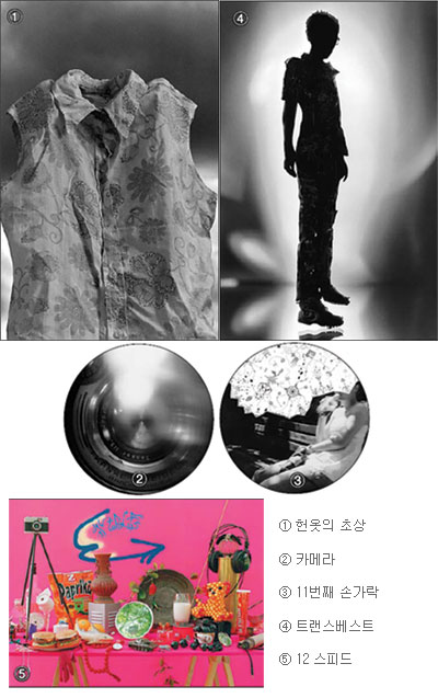  ۰ Ű 뵥 ǰ 桯  ī޶   ٸ   