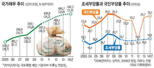 [2011  309]  436 þ     