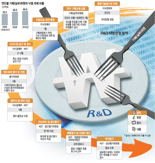 [ R&D  غѴ]  ȹ泫   Ա ׵鸸 ġ  