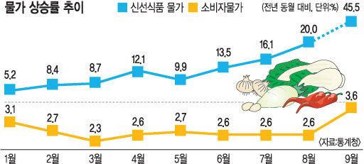 żǰۡ  ũ 3.6% ܹ  