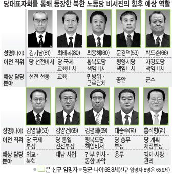  , 볲 Ѱ뵿  10 Һд?  