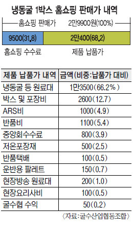 õ 1, 29900 ȸ Ȩ  9500   