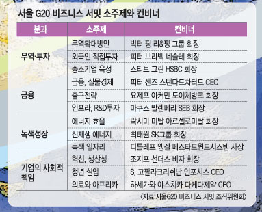 [ G20 ȸ D-31]  ̰    Ź ⵿  