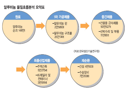 ˷̴ƿ굧 ݼ Գ ϼ  