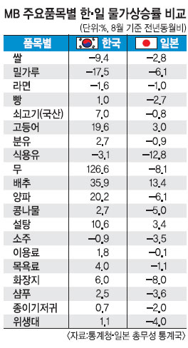 찴  ü ۡ غϡ MB ǰ 71% ·  ߿  