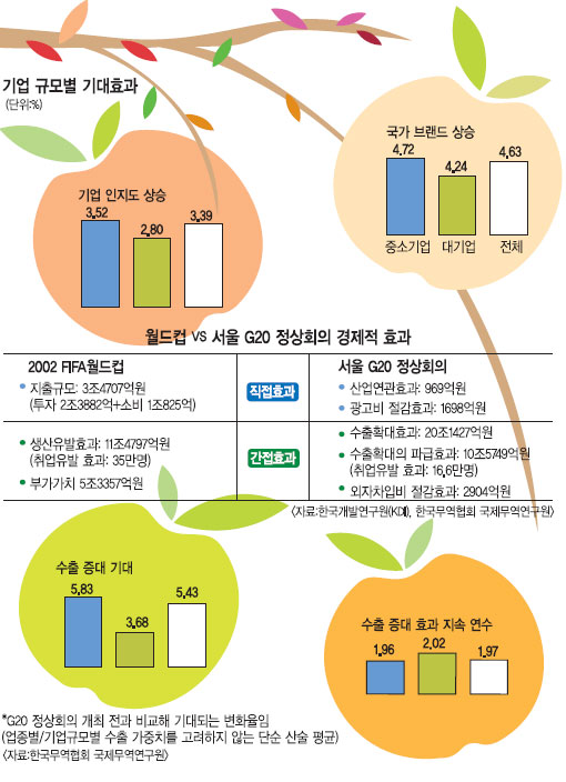 [ G20 ȸ D-27] ڸ 귣塯 ġ ¡ Ȯ ȿ 20  