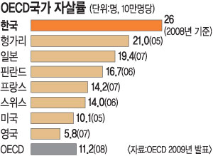 [׷ ] OECD  ڻ  