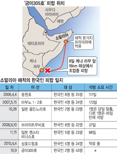 Ҹ   츮  ġ ݹ305ȣ, 109 ɳļ  