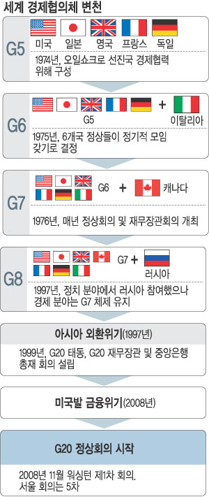[ G20 ȸ D-22] -ﱹ  ̷ ۷ι ͡  