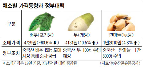 , ߱ߧ 񸶴 13000t    