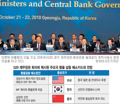 [G20 ȸ ] G7   ȭ  й   