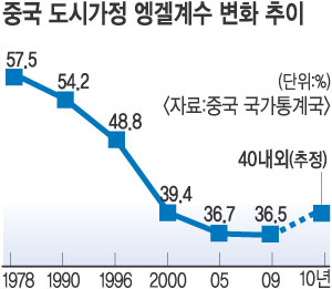 2010  ιε    